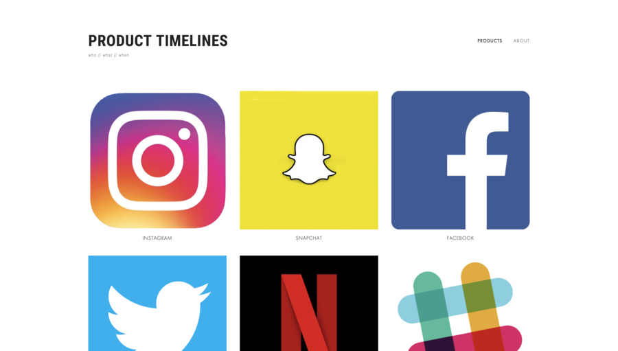 Product Timelines