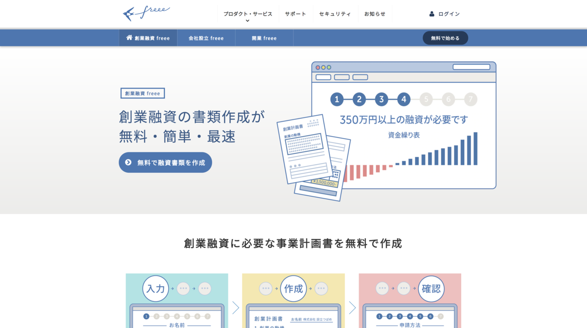 創業融資freee