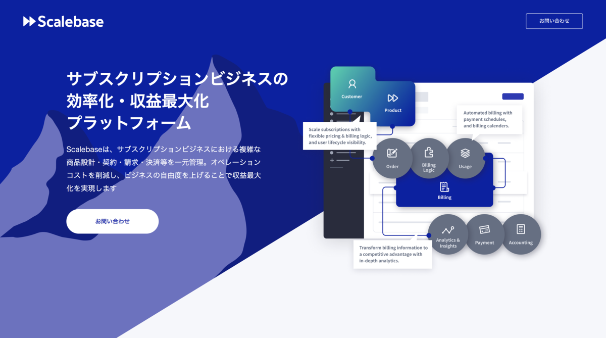 Scalebase