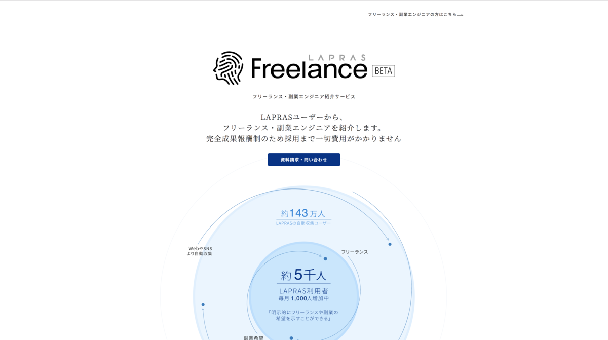 LAPRAS Freelance