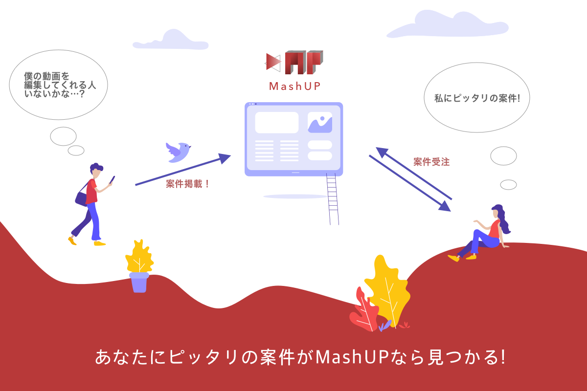 MashUP
